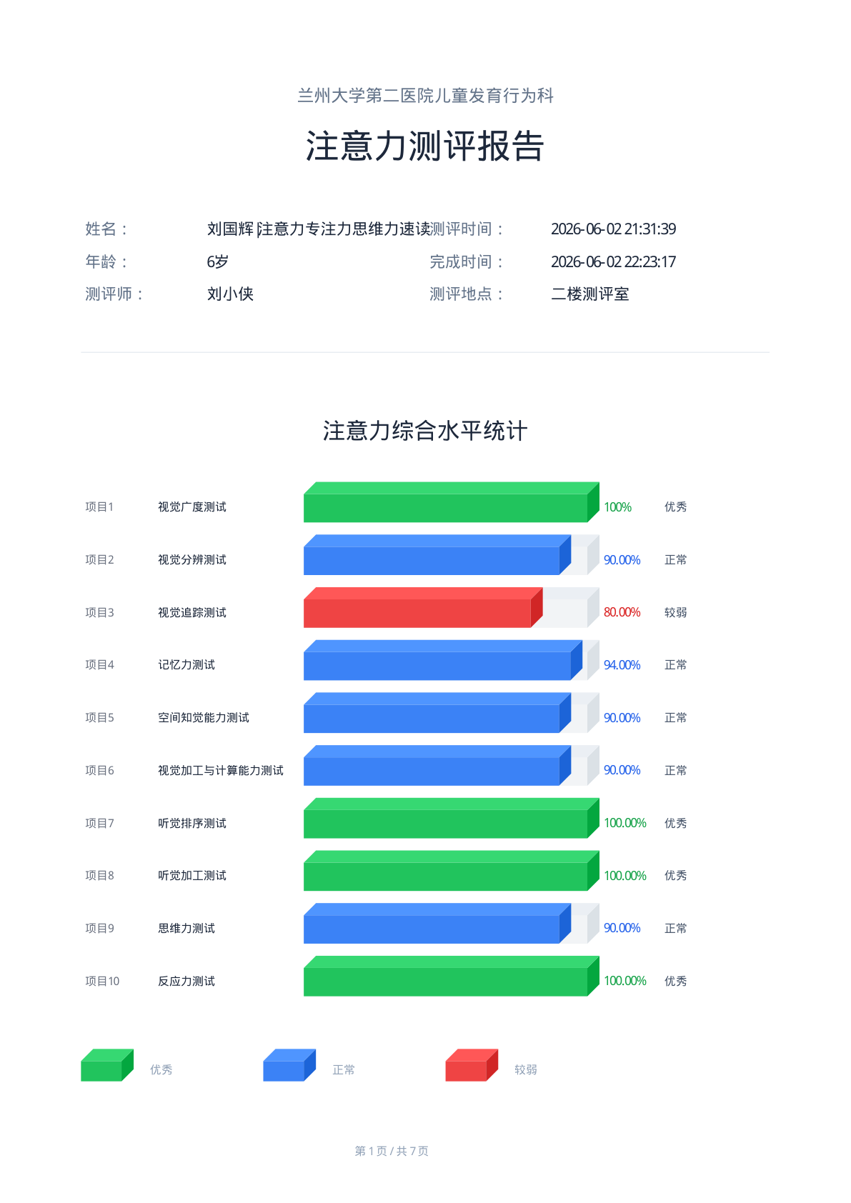 注意力测评报告第1页-封面基本信息