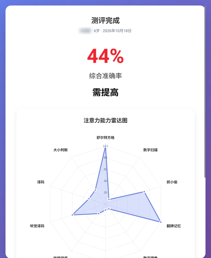 测评完成页示例：综合准确率、综合等级与注意力能力雷达图（姓名已打码）