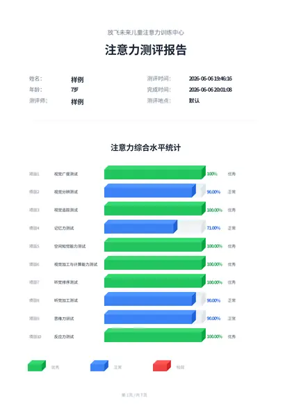 PDF测评报告样张第1页